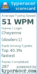 Scorecard for user dowlerc1