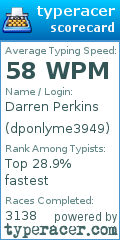 Scorecard for user dponlyme3949