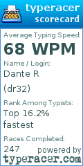 Scorecard for user dr32