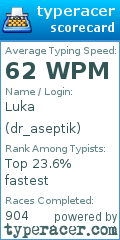 Scorecard for user dr_aseptik