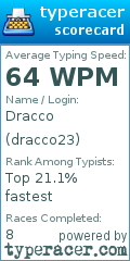 Scorecard for user dracco23