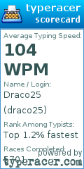 Scorecard for user draco25