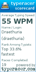 Scorecard for user draethuria