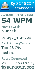 Scorecard for user drago_muneeb