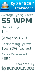 Scorecard for user dragon5453