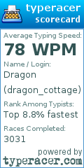 Scorecard for user dragon_cottage