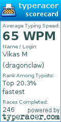 Scorecard for user dragonclaw
