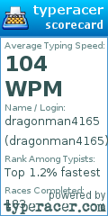 Scorecard for user dragonman4165