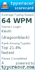 Scorecard for user dragoonblack