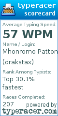 Scorecard for user drakstax