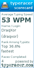 Scorecard for user draqxor