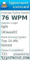 Scorecard for user drawyeh
