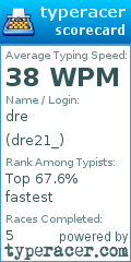 Scorecard for user dre21_