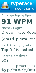 Scorecard for user dread_pirate_roberts01