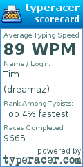 Scorecard for user dreamaz