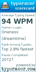 Scorecard for user dreamtime