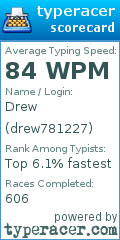 Scorecard for user drew781227