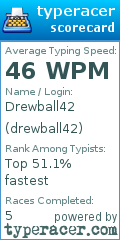 Scorecard for user drewball42