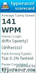 Scorecard for user drifterzzz