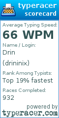 Scorecard for user drininix
