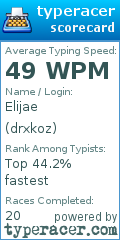 Scorecard for user drxkoz