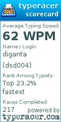Scorecard for user dsd004