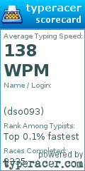 Scorecard for user dso093