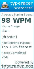 Scorecard for user dtan05