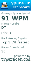 Scorecard for user dtc_