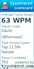 Scorecard for user dthomasx