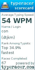 Scorecard for user dtjkm