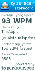 Scorecard for user dualofdualisprimal