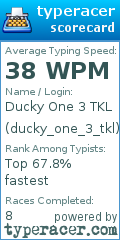 Scorecard for user ducky_one_3_tkl