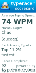 Scorecard for user ducoqq