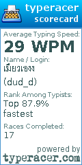 Scorecard for user dud_d