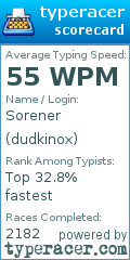 Scorecard for user dudkinox