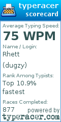 Scorecard for user dugzy