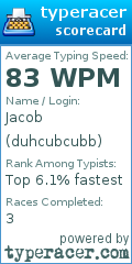 Scorecard for user duhcubcubb