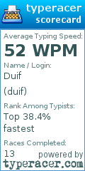 Scorecard for user duif