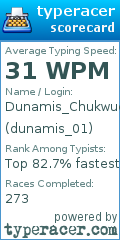 Scorecard for user dunamis_01