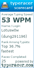 Scorecard for user dung291196