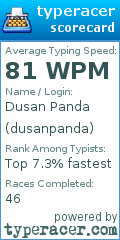Scorecard for user dusanpanda