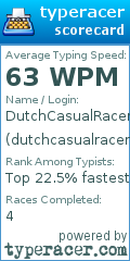 Scorecard for user dutchcasualracer