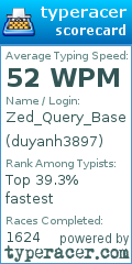 Scorecard for user duyanh3897