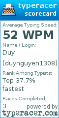 Scorecard for user duynguyen1308