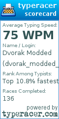 Scorecard for user dvorak_modded_25
