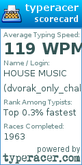 Scorecard for user dvorak_only_challenge