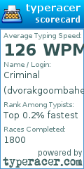 Scorecard for user dvorakgoombahead