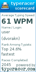 Scorecard for user dvorakn