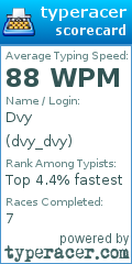 Scorecard for user dvy_dvy